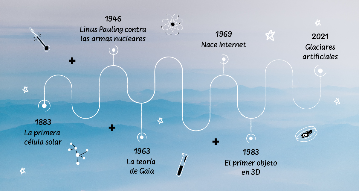 Ciencia en el aula